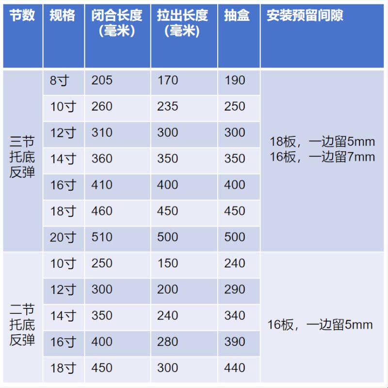 按弹托底抽屉导轨200托底轨道抽屉反弹托底滑轨免拉手拖底抽轨道