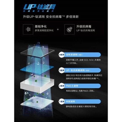 大金全热交换器全屋新风系统VAMS150/250/350/500AV1家用新风机