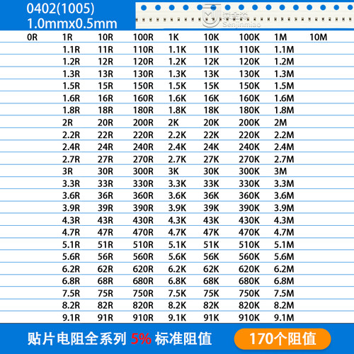 贴片电阻包5% 1% 0201 0402 0603 0805 1206 1210 1812 2010 2512