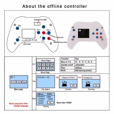 极速GRBL Handle Controrller Offline for Engraving Machine US
