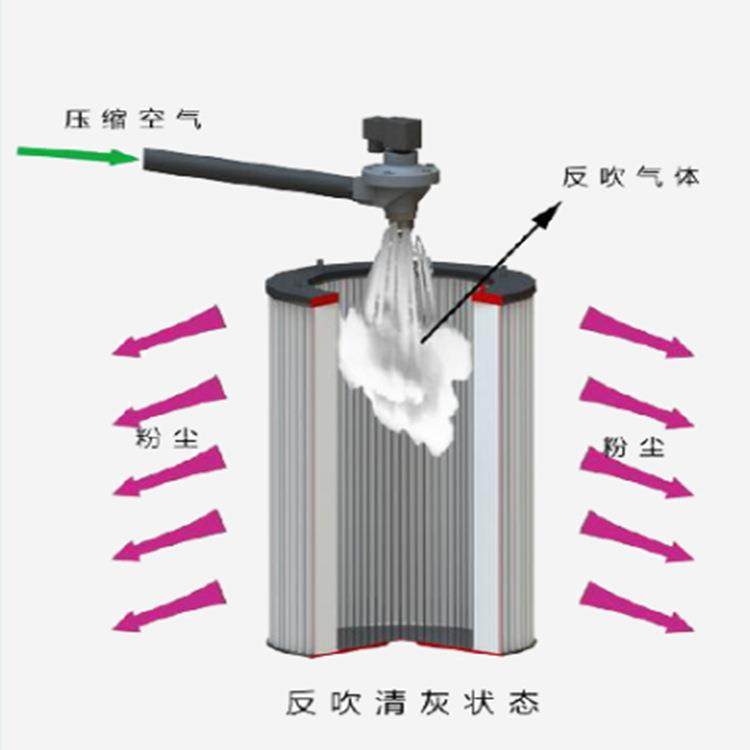MLFES迈菲斯 工业粉尘集尘机 工业除尘器脉冲自动清灰 3KW 4KW,五金/工具,工业吸尘器/除尘器,淘宝优惠券,粉丝福利购,淘宝优惠卷
