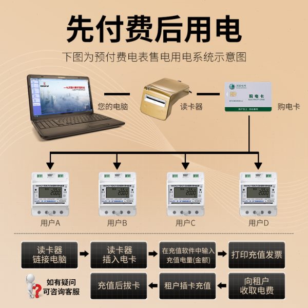 民一集团单相导轨式预付费电表智能插卡电能表IC卡轨道式卡表