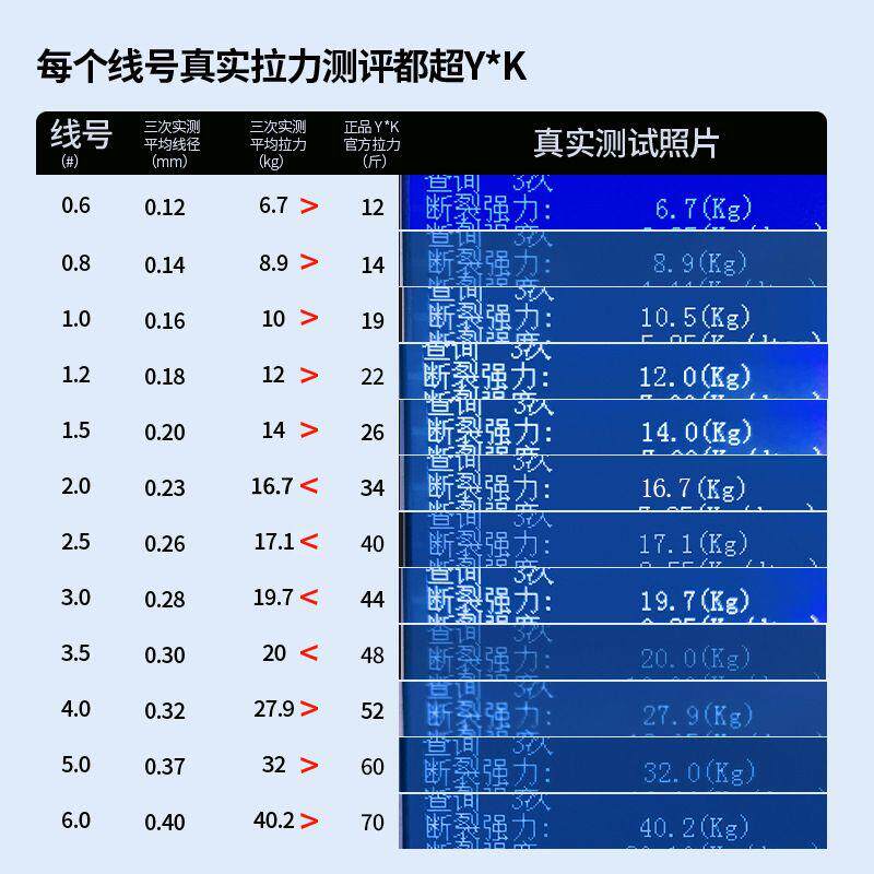 极速日本进口ygk原丝绿色路亚主线超顺滑8编PE线拉力Y钓鱼远投鱼