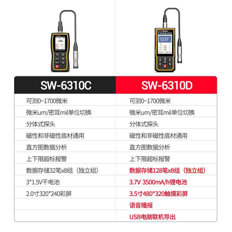 速发深SW-6310A达威涂层测厚仪SW63100A车漆面厚度检测仪镀锌层厚
