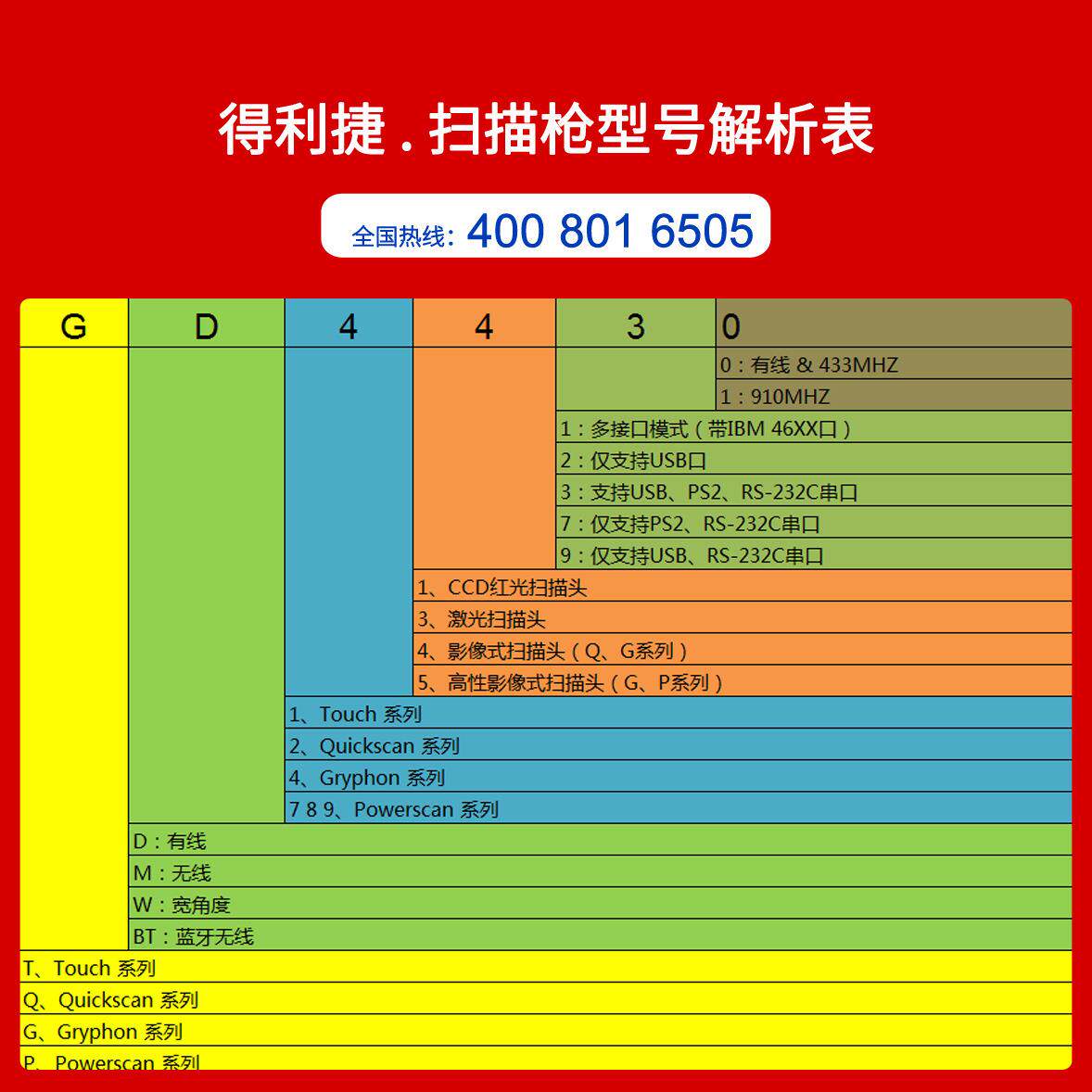 Datalogic得利捷读码器G4400/4470/4450嵌入式扫描模组自动化流