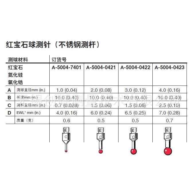 雷尼绍测针，RENISHAW测针，三坐标测针，红宝石测针A-5004-7401,鲜花速递/花卉仿真/绿植园艺,割草机/草坪机,淘宝优惠券,粉丝福利购,淘宝优惠卷