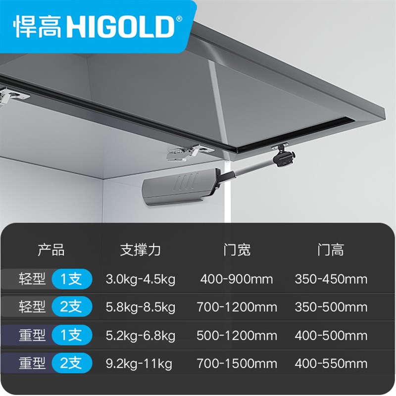 HIGOLD/悍高厨房吊柜上翻门气撑阻尼随意停支撑杆V液压气压杆阻尼