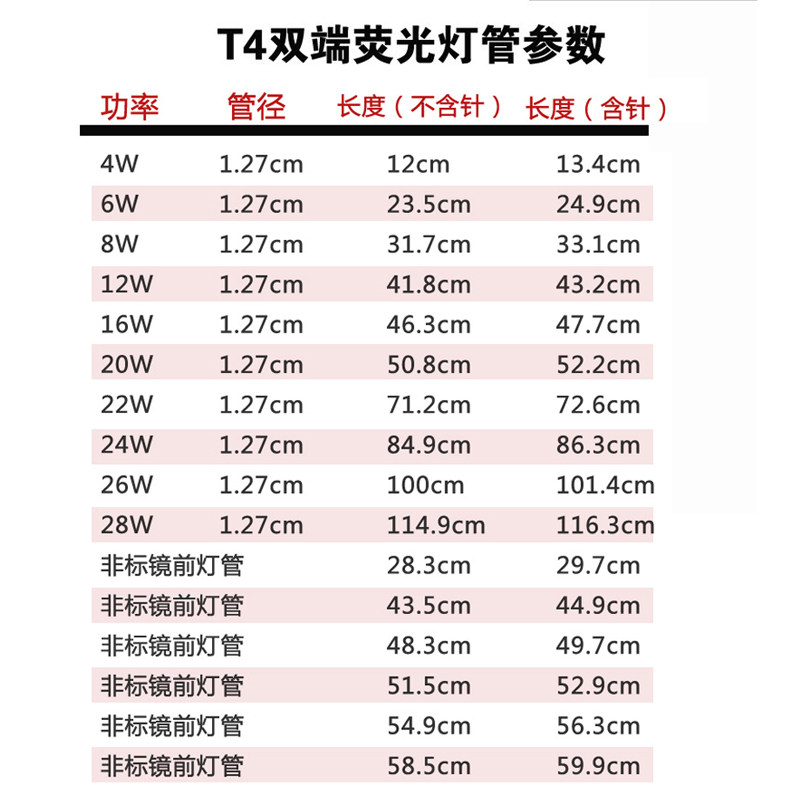 t4灯管长条家用老式三基色荧光日光小灯管细T5 led灯镜前灯灯管,家装灯饰光源,直管荧光灯,淘宝优惠券,粉丝福利购,淘宝优惠卷