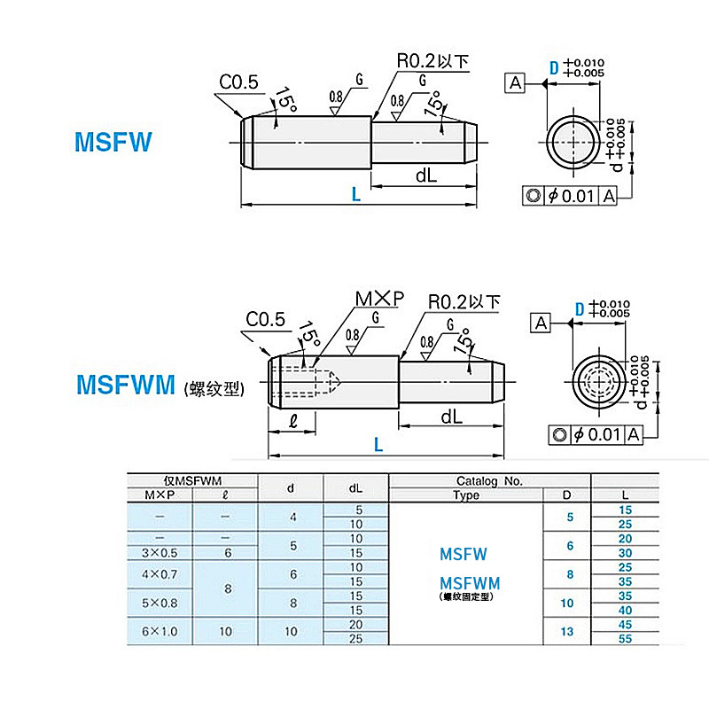 MSFW实心台阶定位销轴承钢圆柱销MSFWM螺纹型台阶销钉5/6/8/10/13图片