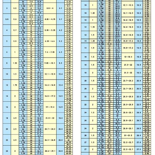 304不锈钢M1.6钢丝螺套螺纹衬套修补套ST牙套专用丝锥安装扳手