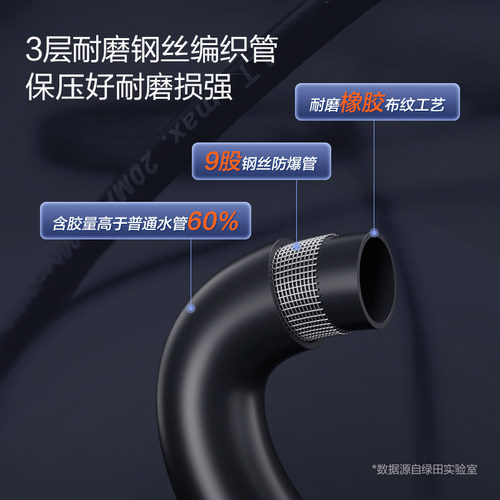 绿田商用洗车机大功率高压清洗机便携清洁洗车水泵家用220V神器