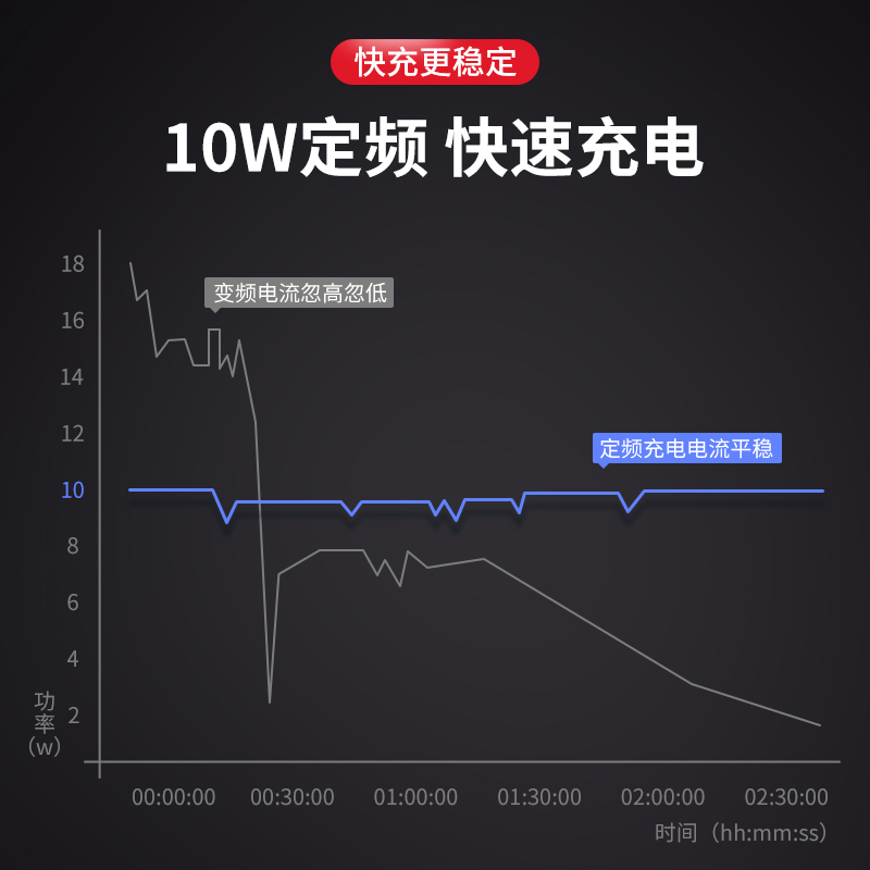 魔夹M8车载手机架汽车用无线充电器智能全自动感应导航车内支架驾