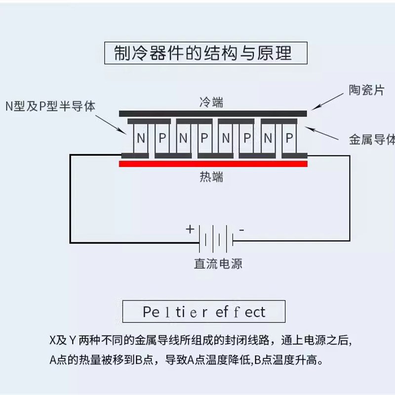 TEC1-12704 40*40MM 12V4A冷藏箱除湿N机致冷器半导体致冷片制冷