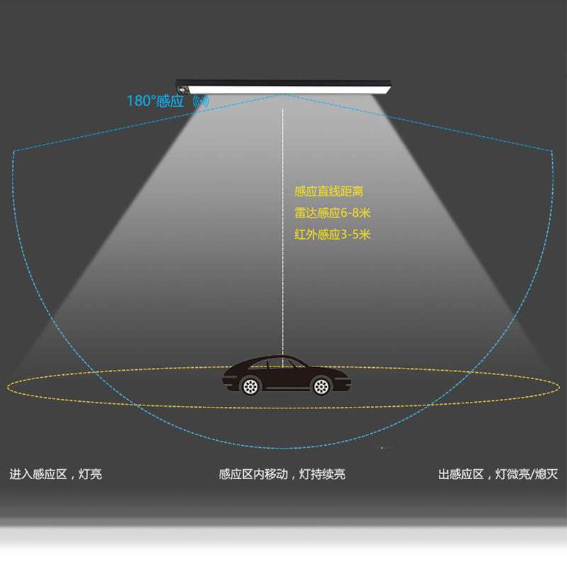 led雷达感应车库灯商场停车场专用人体红外走廊过道智能长条灯