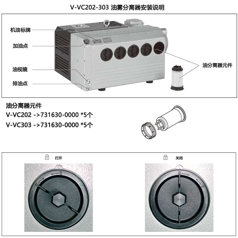 油分离元件731630-0000 Rietschle里其乐VC202 VC303油雾分离器