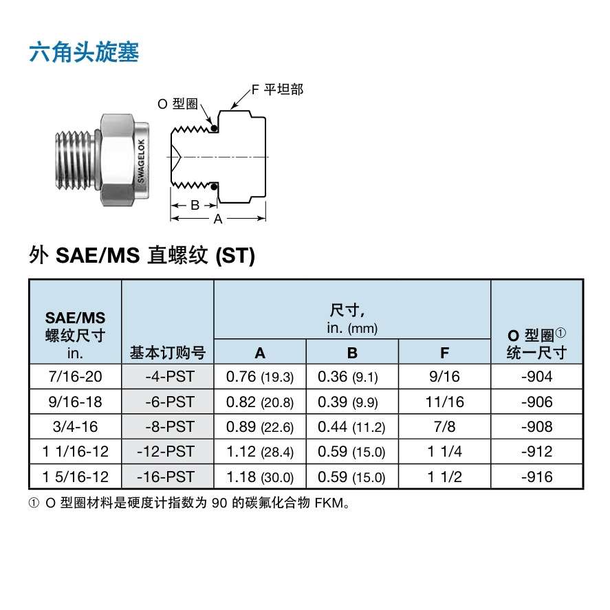 SS-8-PST 世伟洛克Swagelok 不锈钢公称管接头，六角头堵塞