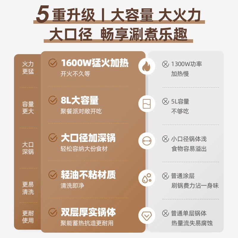 摩动家用多功能一体电火锅大容量电煮锅宿舍锅电锅电炒锅电热锅