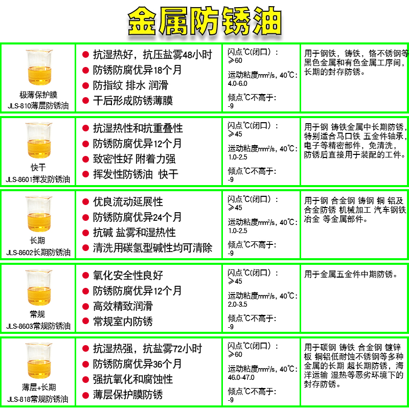 极速防锈油长期薄层模具防腐氧化防锈剂钢M铁五金属挥发快干冲剪