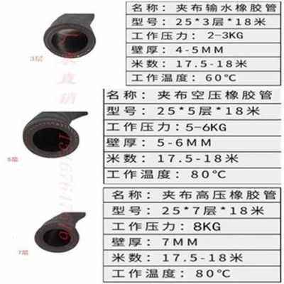 极速新品厂c销蒸汽软管耐压g高压黑色夹布橡胶管耐热管耐油管水S