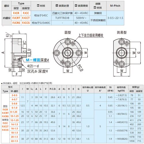 气缸活塞杆浮动接头钢制超短内螺纹圆法兰安装WHE01 WHE02 WHE03