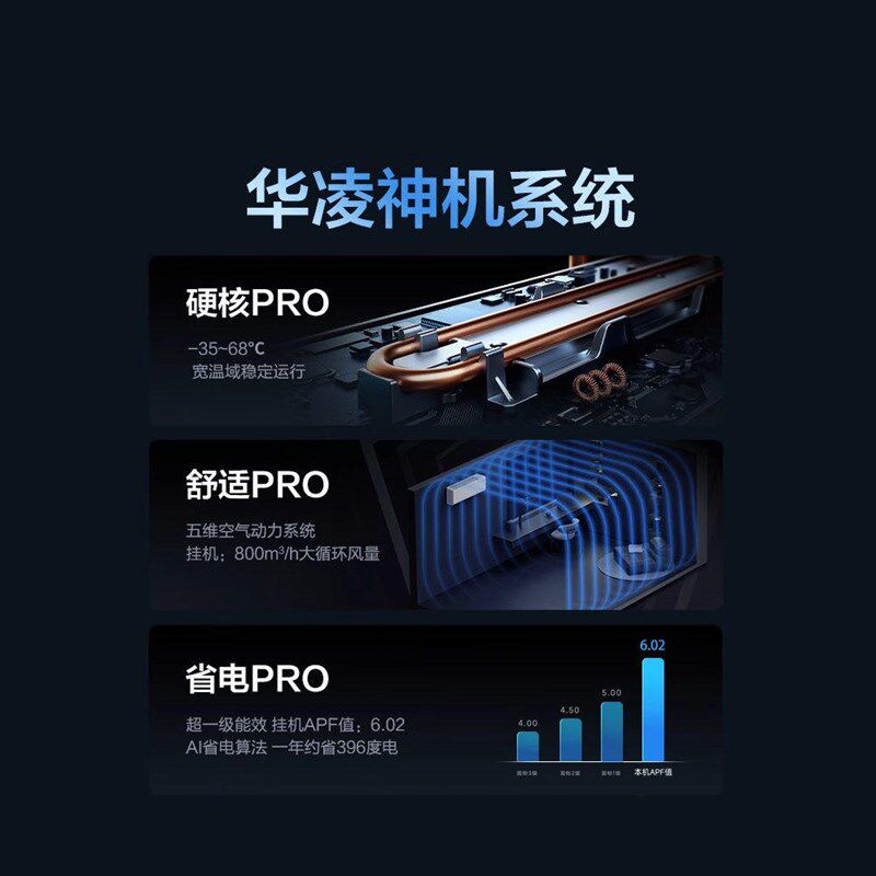 【国补20%】华凌神机二代大1.5匹智能冷暖家用卧室挂机变频空调