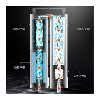 极速【适用NHK净水机】 WA-2四合一滤芯 WA-2净饮U一体式滤芯RO反
