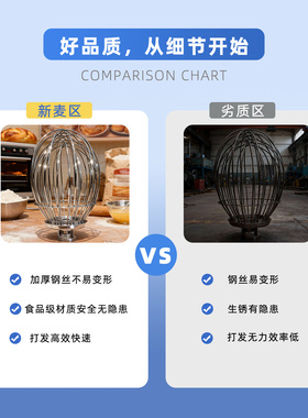 适配新麦打蛋机SM-201搅拌球商用厨师机和面器SM202蛋糕烘培配件