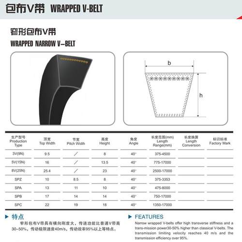 三维三角带SPB型2515/2530/2540/2550/2565/2580电机防静电皮带Lw