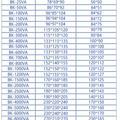 BK-5KVA10KW单相控制隔离变压器1140/660V转380V变220V110V36V24V