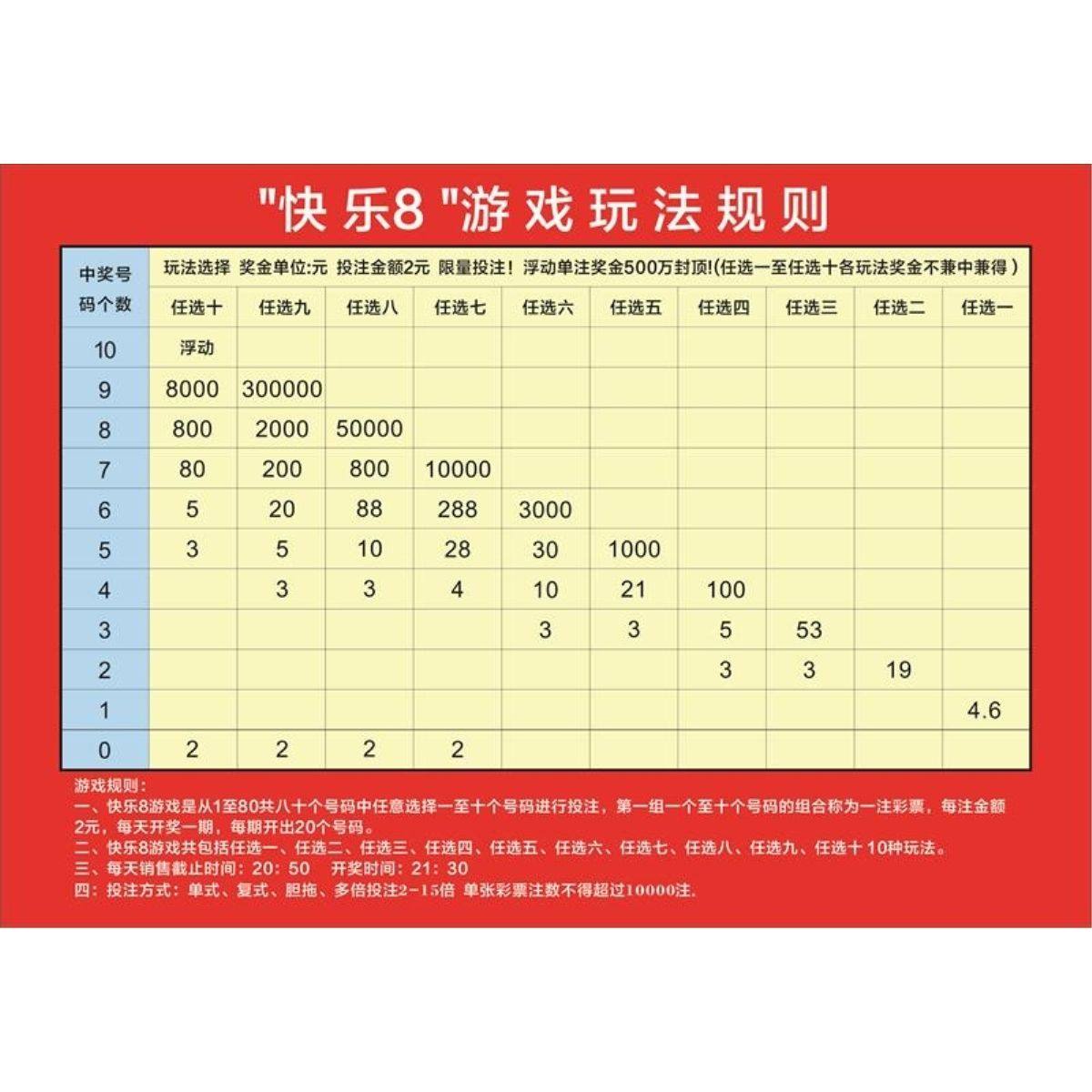 彩票快乐8游戏玩法规则投注参考快8奖级表复式投注参考实用对照表