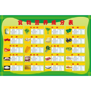 常见食物营养成分表海报广告超市背景墙装饰画墙贴自粘贴画常见食