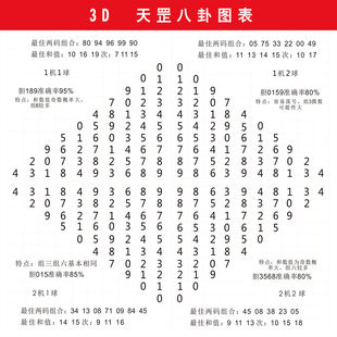 3D九宫八卦图自粘墙贴福彩3d九宫格新试机号表福利彩票海报贴纸