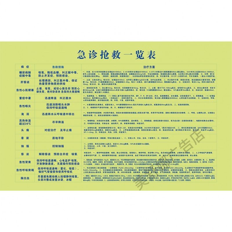 医院诊所规章制度急诊抢救一览表操作规程常用药物配伍禁忌表海报