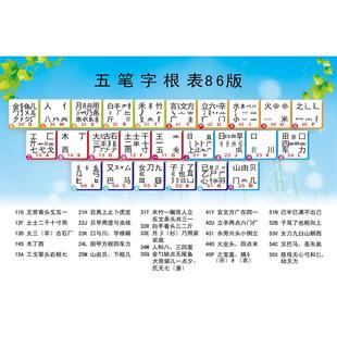 五笔字根表海报展板五笔字型字根表五笔字型键盘字根总图墙贴墙纸