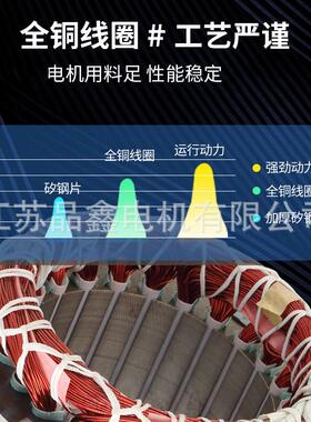 江苏YX/YE 三相异步电动机全铜1.5/2.2//4/5.5KW/80V卧式