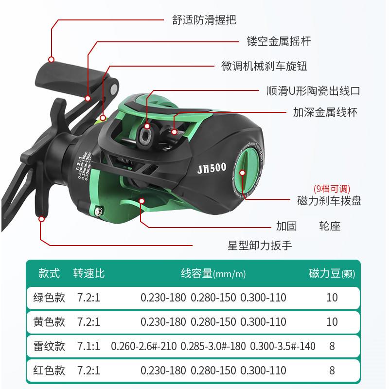 新款直销水滴轮全金属线杯防炸线18轴鱼线轮渔轮路亚竿马口远投打