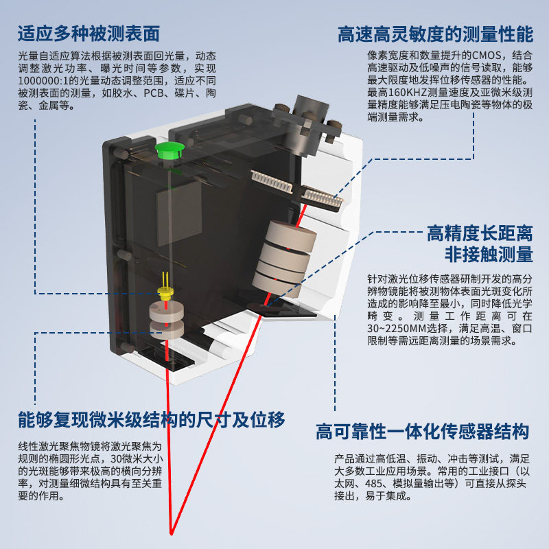 零广超高精度镭射点激光位移测距传感器测高低厚度开关模拟量485