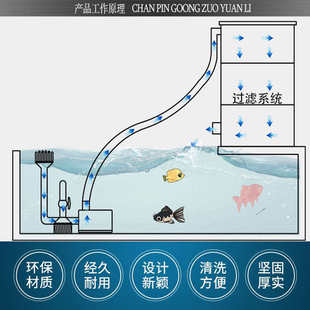 鱼池鱼缸静音可调节水泵改底吸面吸一体神器过滤头浮头油膜收集器