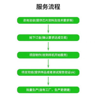 代做hfss天线ADS/CST/zemax光学Comsol/fdtd/Amesim/feko仿真射频