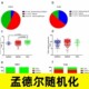 孟德尔随机化生信分析服务代做医学SCI TCGA GEO数据库挖掘定制