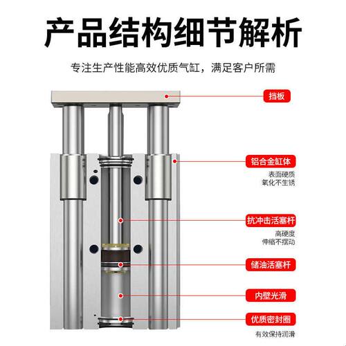 TCM气动带导杆三轴三杆气缸MGPM12/16/20/25-10X20X30X50X75X80