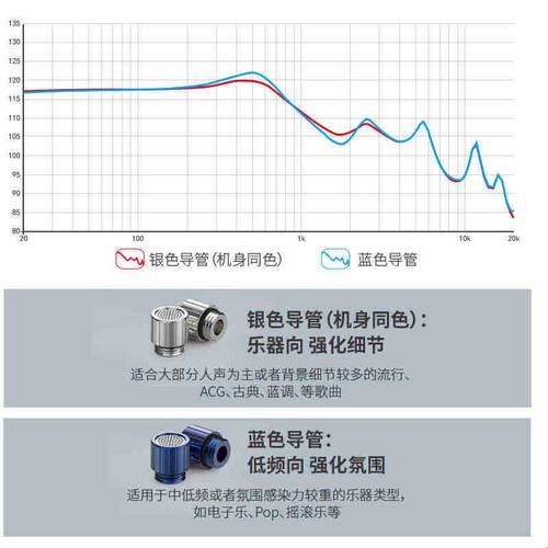 BGVP DX7平头耳机有线无麦动圈入门级发烧hifi高音质通用平头耳塞