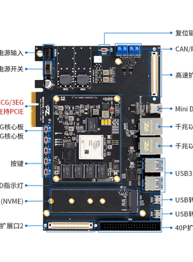 FPGA开发板 ZYNQ UltraScale+ MPSOC ZU2CG ZU3EG USB3.0 DP