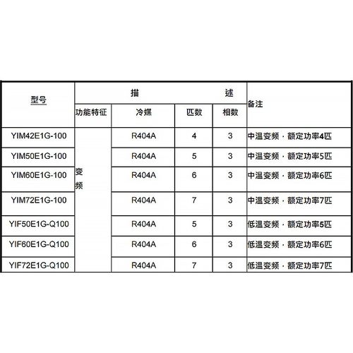 英华特变频压缩机YIM42/50/60/72E1G-100/4~7匹3相冷媒R404A