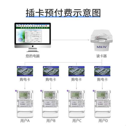 长沙威胜DTSY341-MD3三相四线预付费电表IC卡插卡电能表DSSY331