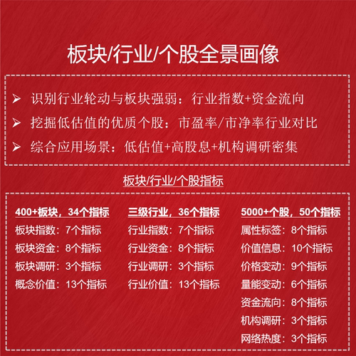 概念/行业/个股全景画像量化因子