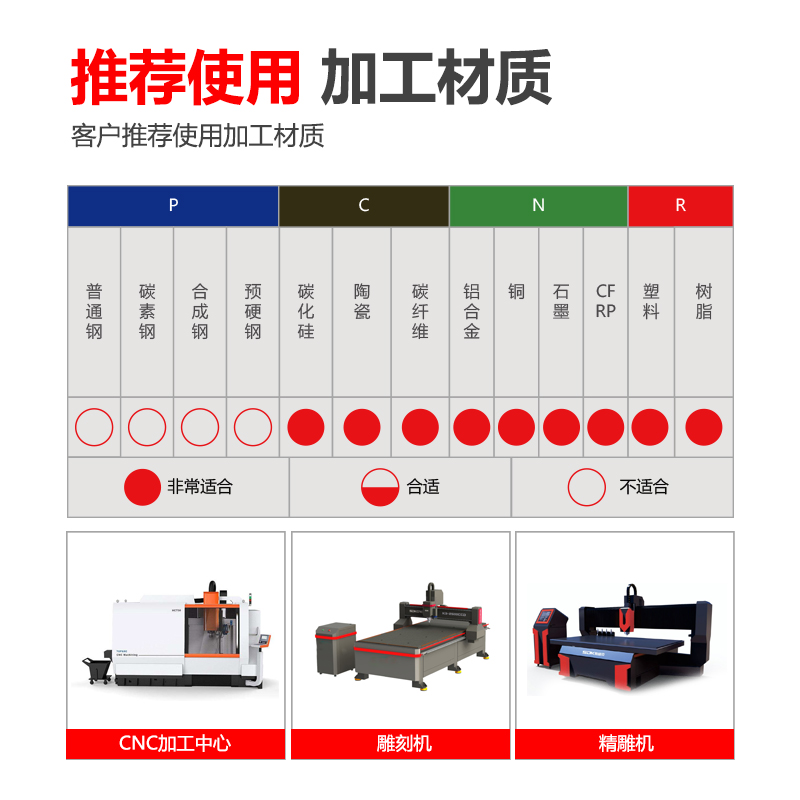 络伊塔PCD金刚石铣刀1-12炭碳纤维铜铝聚晶金刚石陶瓷石墨立铣刀