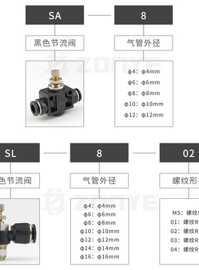 黑色气管接头调速气动单向管道气缸节流阀SA/SL4-M5/6-01/8-02/03