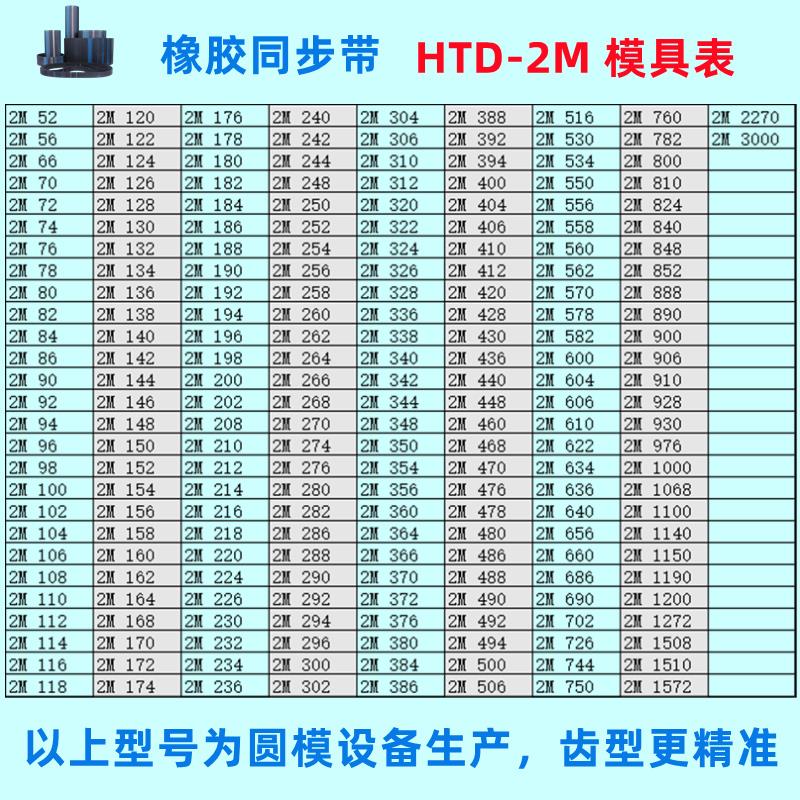 同步带HTD5M 440到685 445 450 455 460 465 470 475 480 485 490