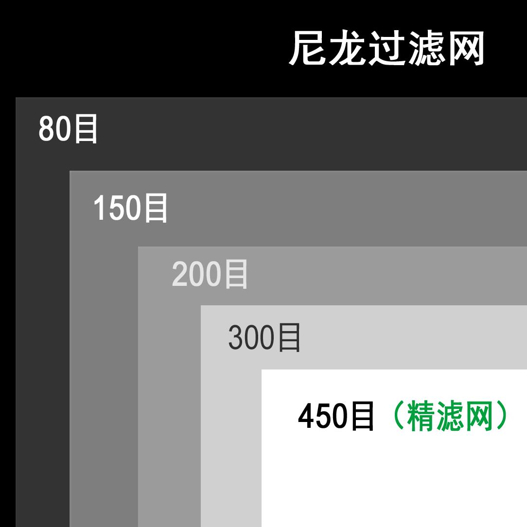 尼龙过滤网布80目100目150目200目300目400目450目滤水网1米宽